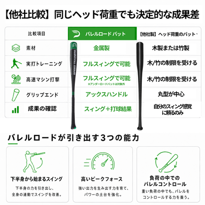 【新商品】スピードトレーナーバット
