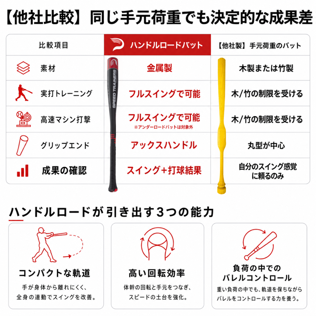 【新商品】スピードトレーナーバット